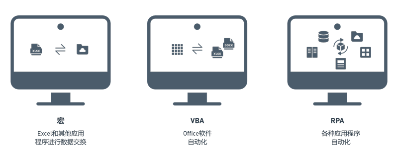 3e517214203553e6264a8ed2523605c9.png RPA与宏1.png